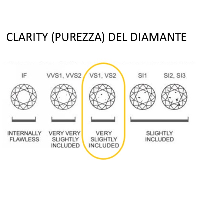 Clarity Diamante